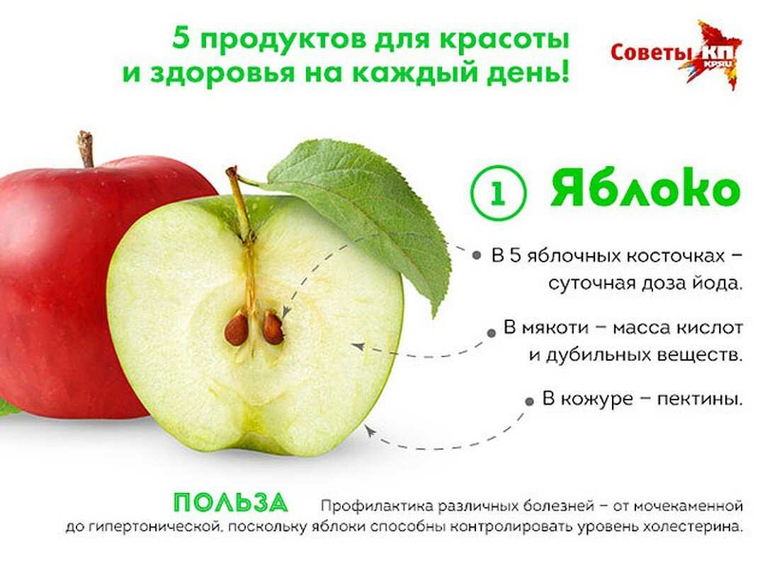 Яблоко продуктовый